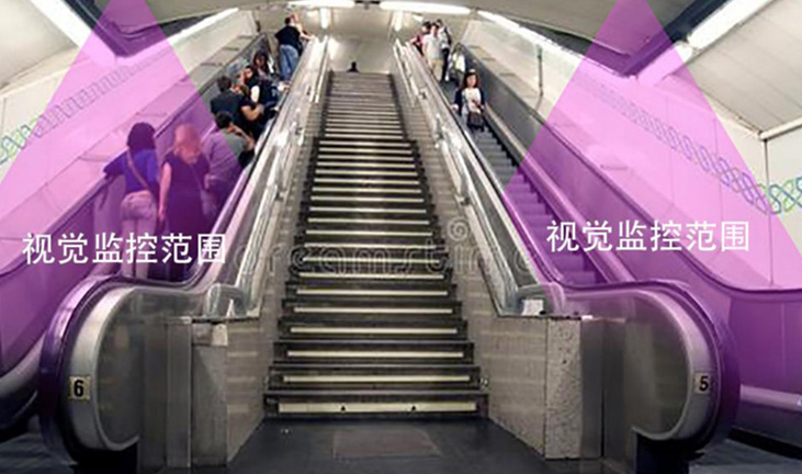 三維視覺(jué)電梯不安全行為監(jiān)控解決方案