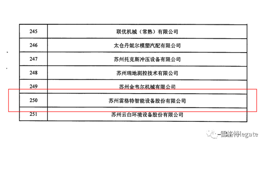 ?企業(yè)要聞 | 雷格特順利通過江蘇省專精特新中小企業(yè)認(rèn)定
